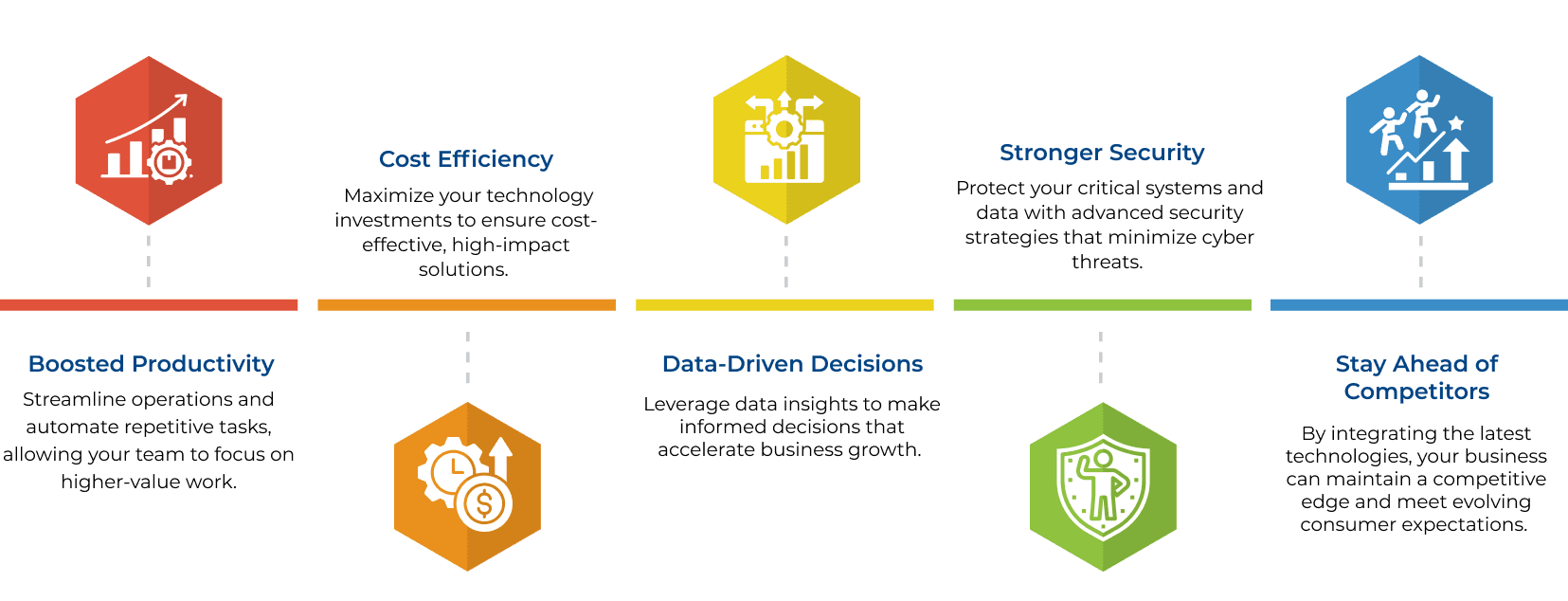 Benefits of IT Consulting Services