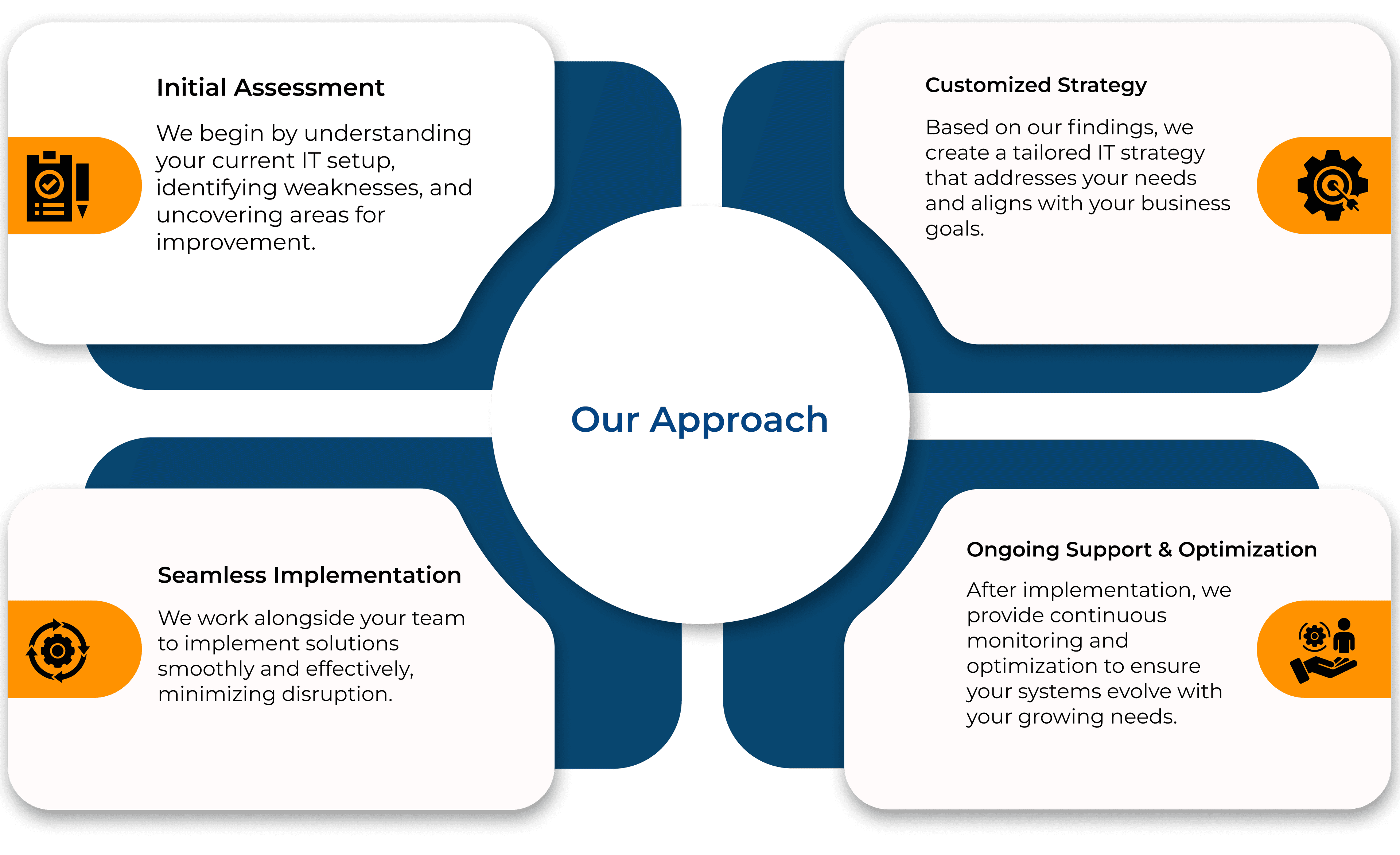 How We Help Your Business <